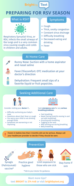 infographic explaining what RSV is